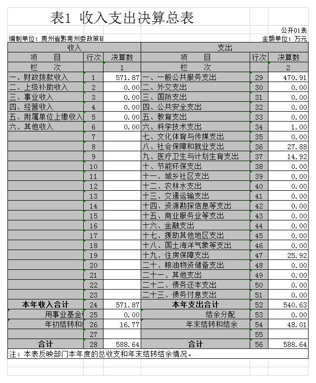 貴州省黔南州委政策研究室.png