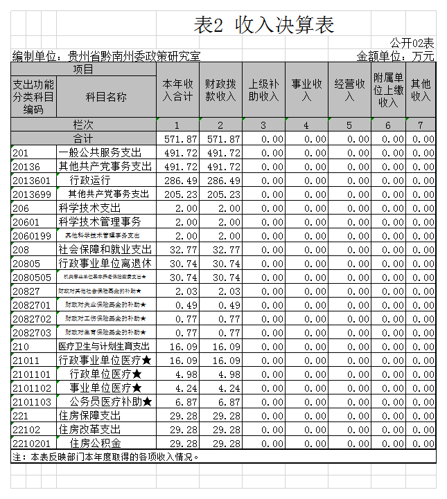 貴州省黔南州委政策研究室2.png