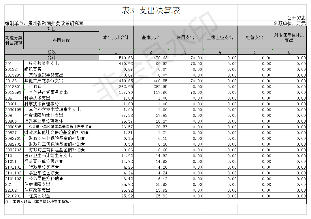 貴州省黔南州委政策研究室3.png