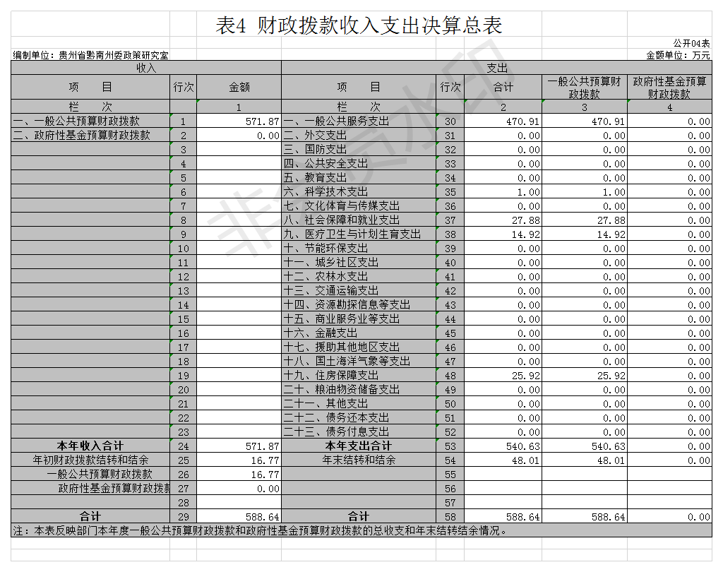 貴州省黔南州委政策研究室4.png
