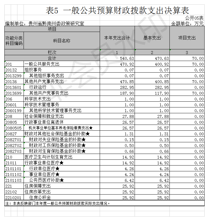 貴州省黔南州委政策研究室5.png