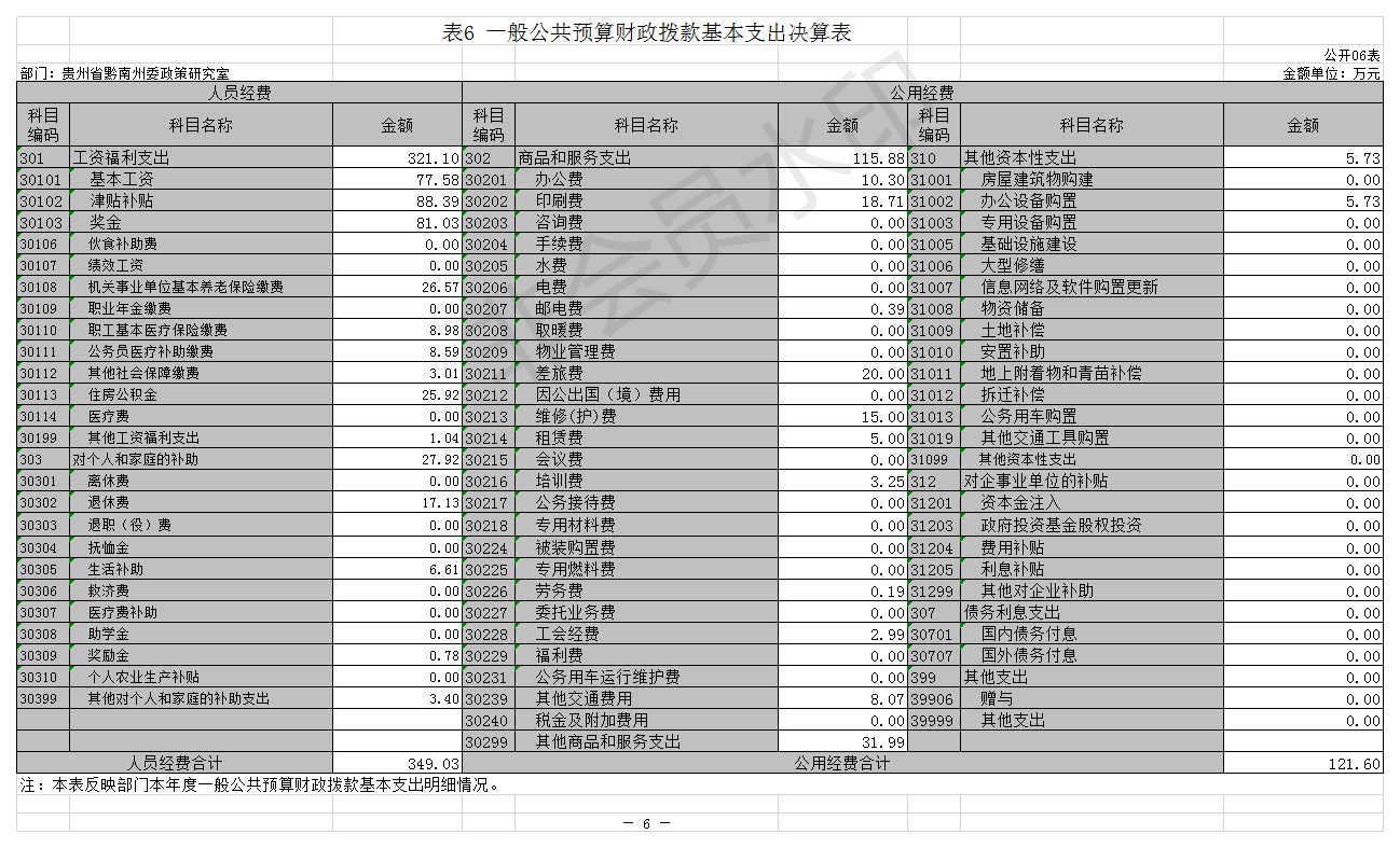 貴州省黔南州委政策研究室6.png
