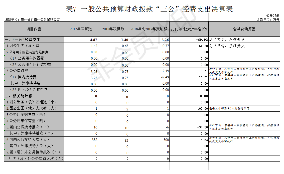 貴州省黔南州委政策研究室7.png