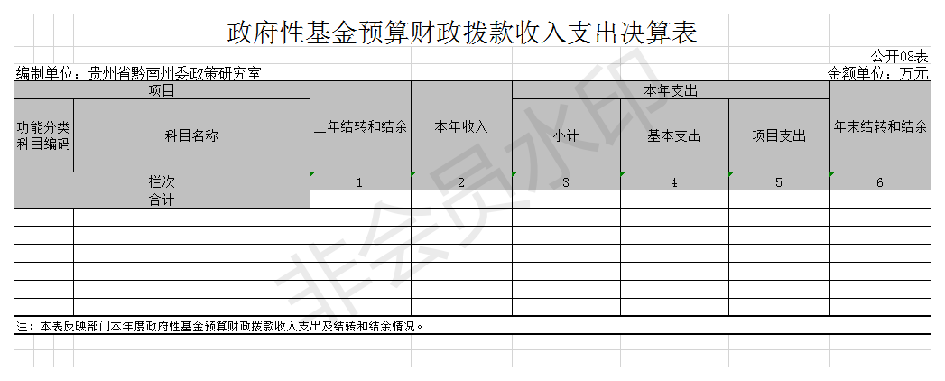 貴州省黔南州委政策研究室8.png