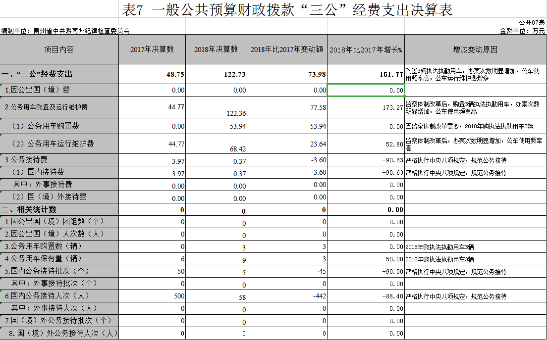圖片7（已修改增減變動原因）.png